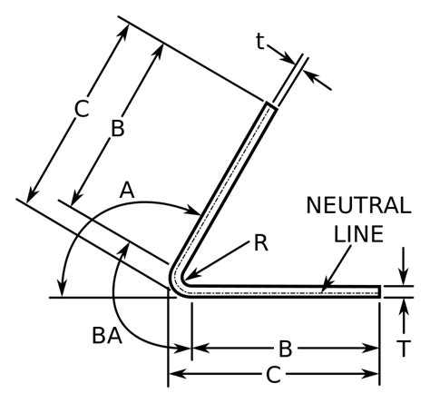 b&c sheet metal|b alphabet mea.